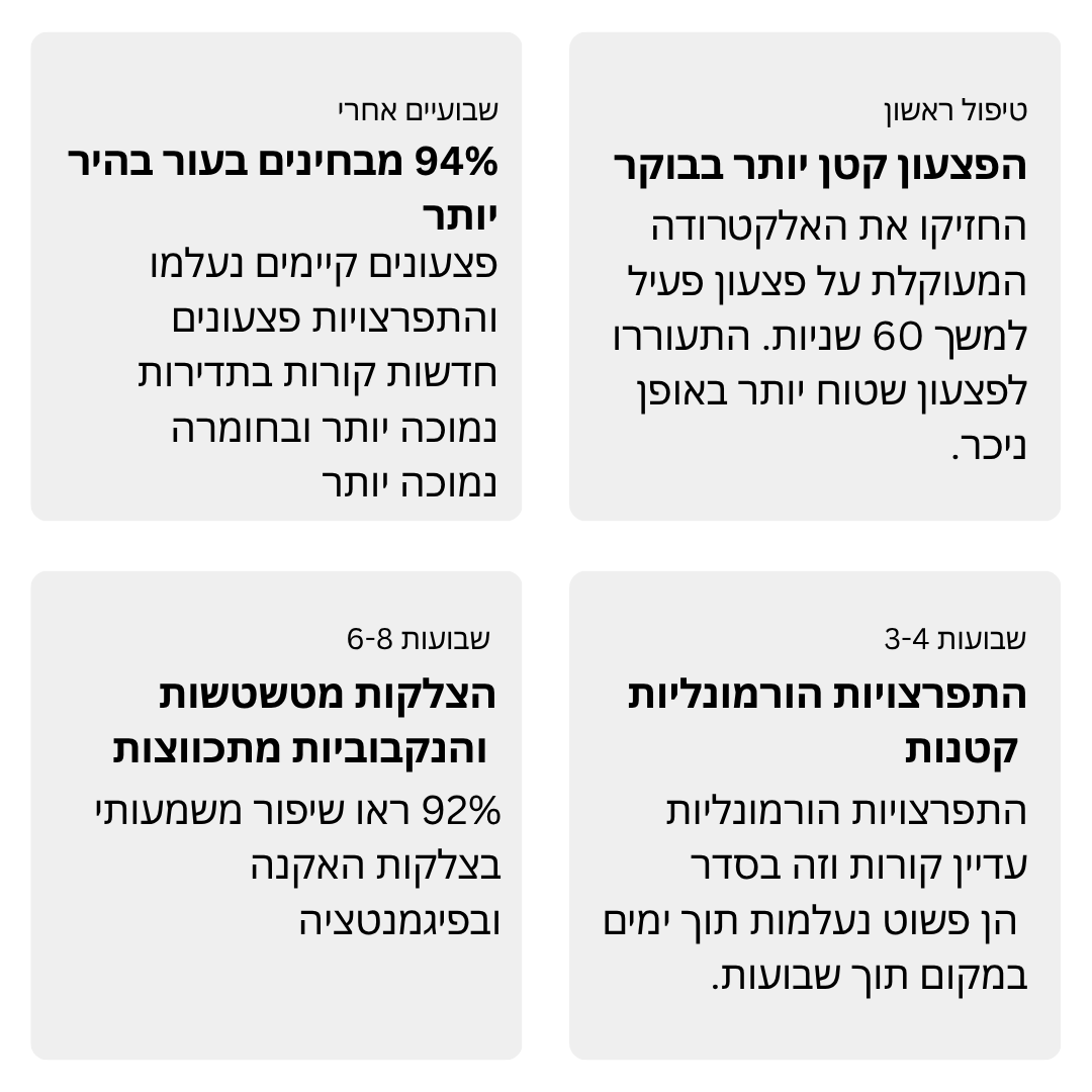 טיפול בתדר גבוה | מעלים אקנה ומונע התפרצויות בעתיד