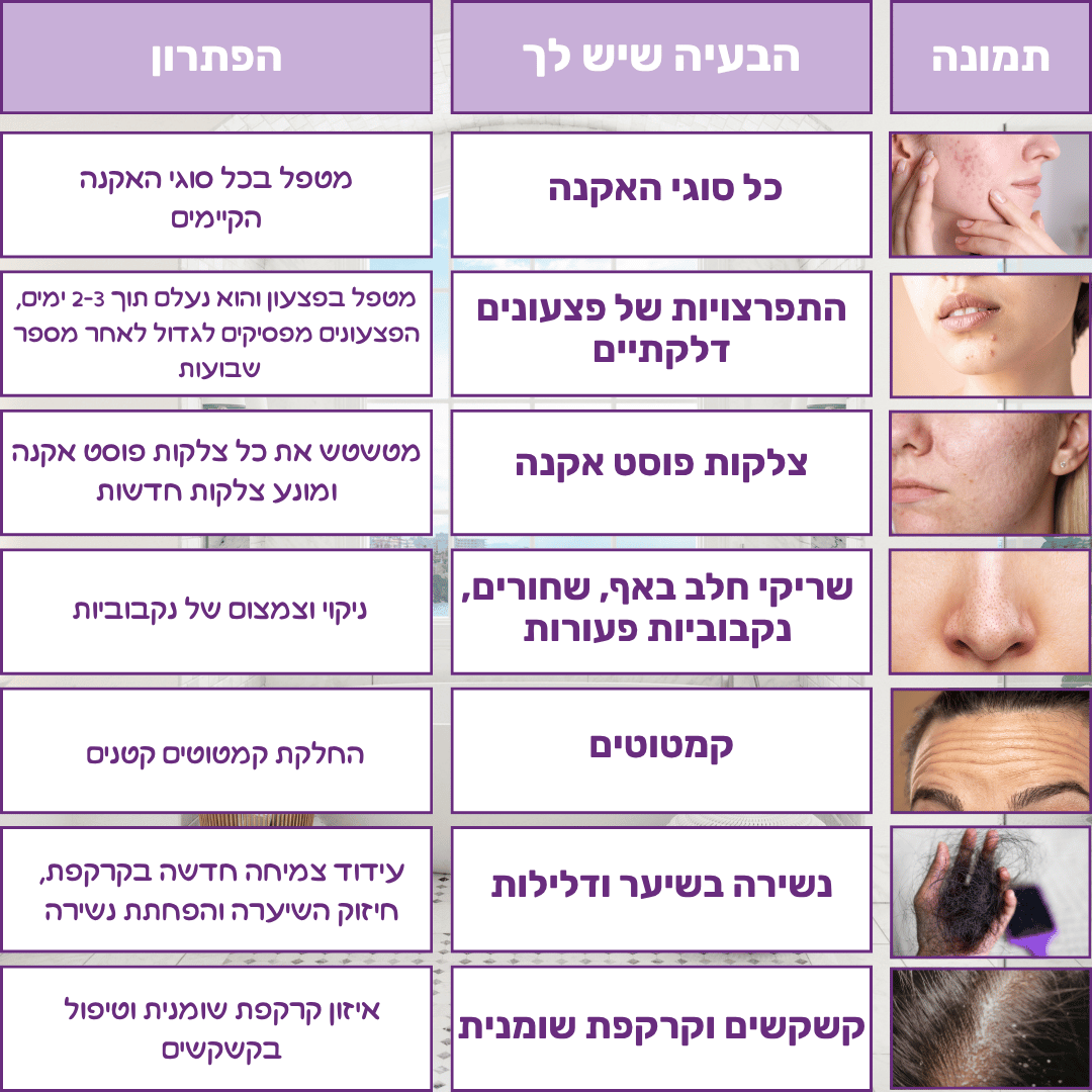 מארז לטיפול בפצעונים