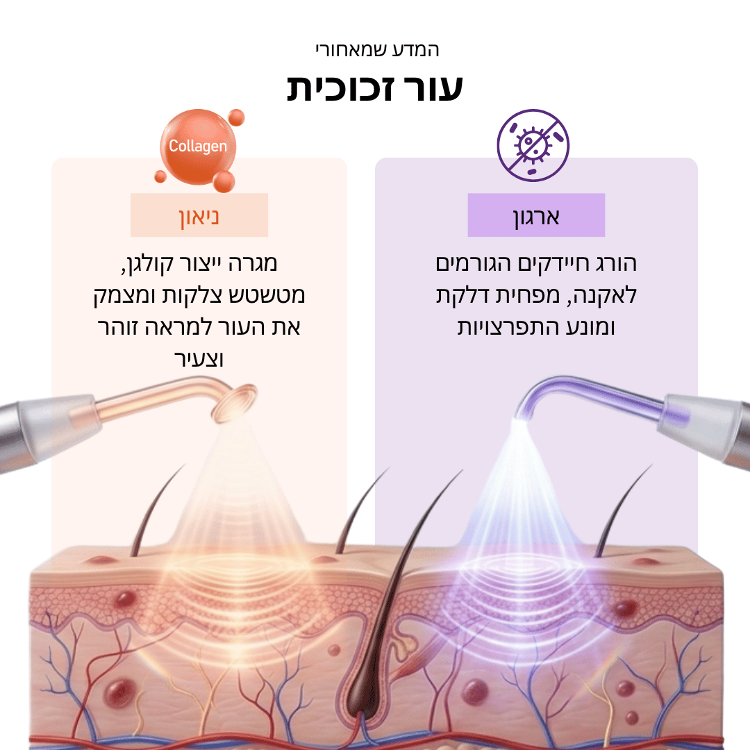 טיפול בתדר גבוה | מעלים אקנה ומונע התפרצויות בעתיד